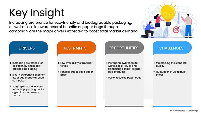 中东和非洲纸袋市场