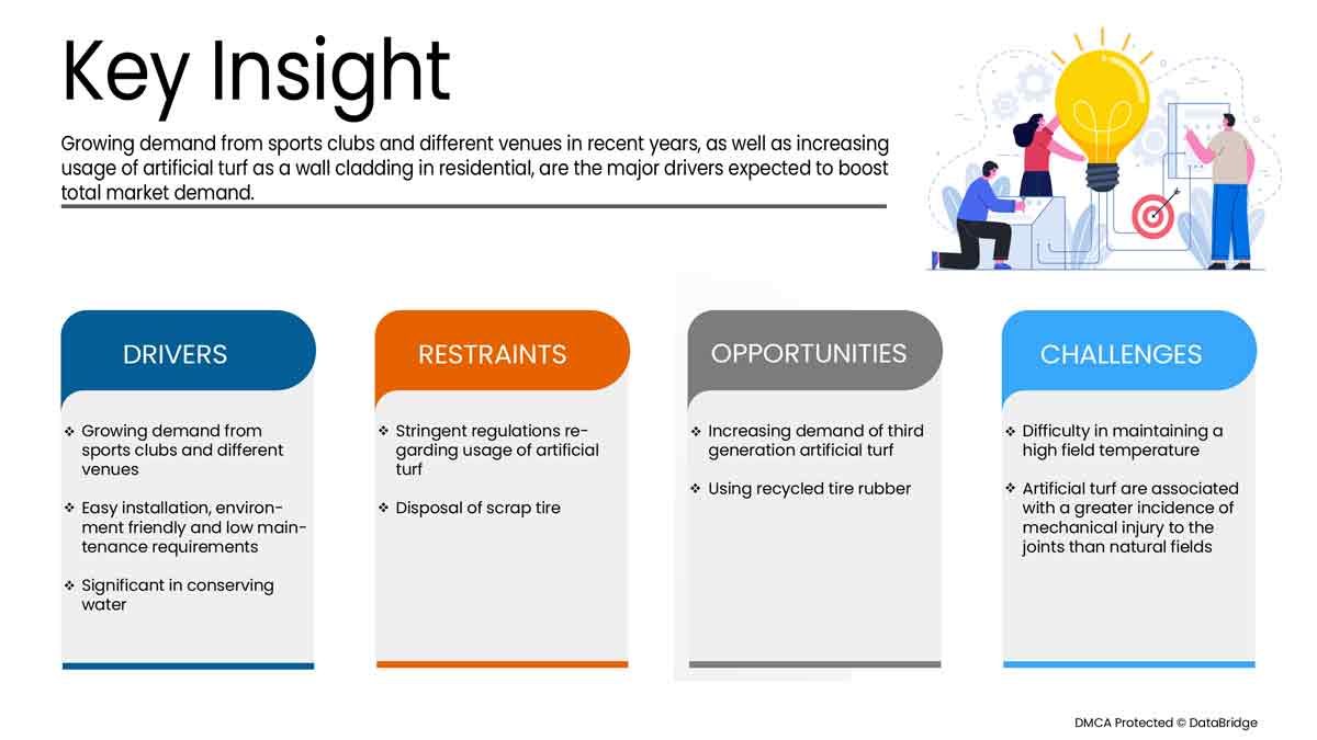 Spanischer Kunstrasenmarkt