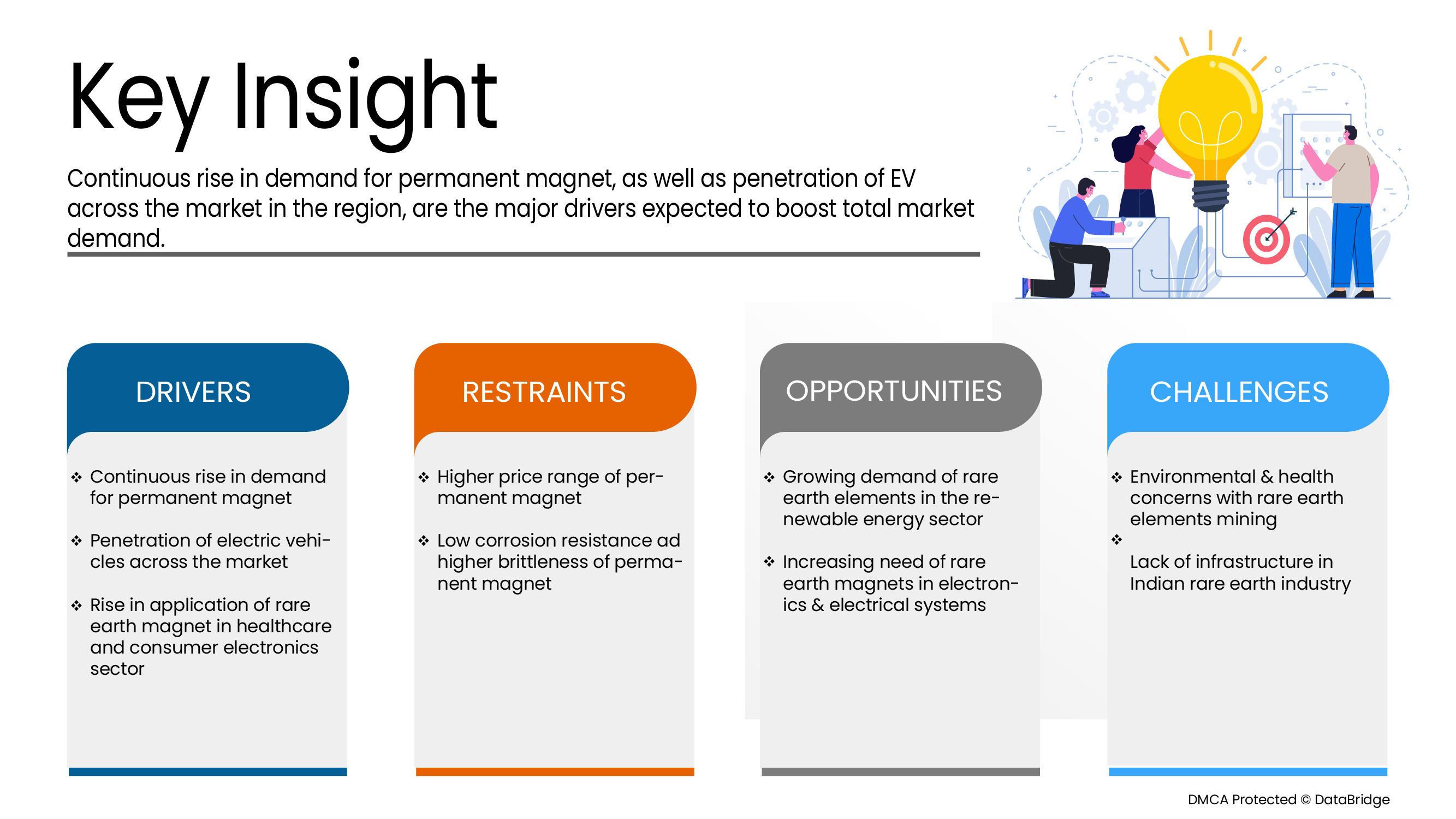 India Rare Earth Magnet Market