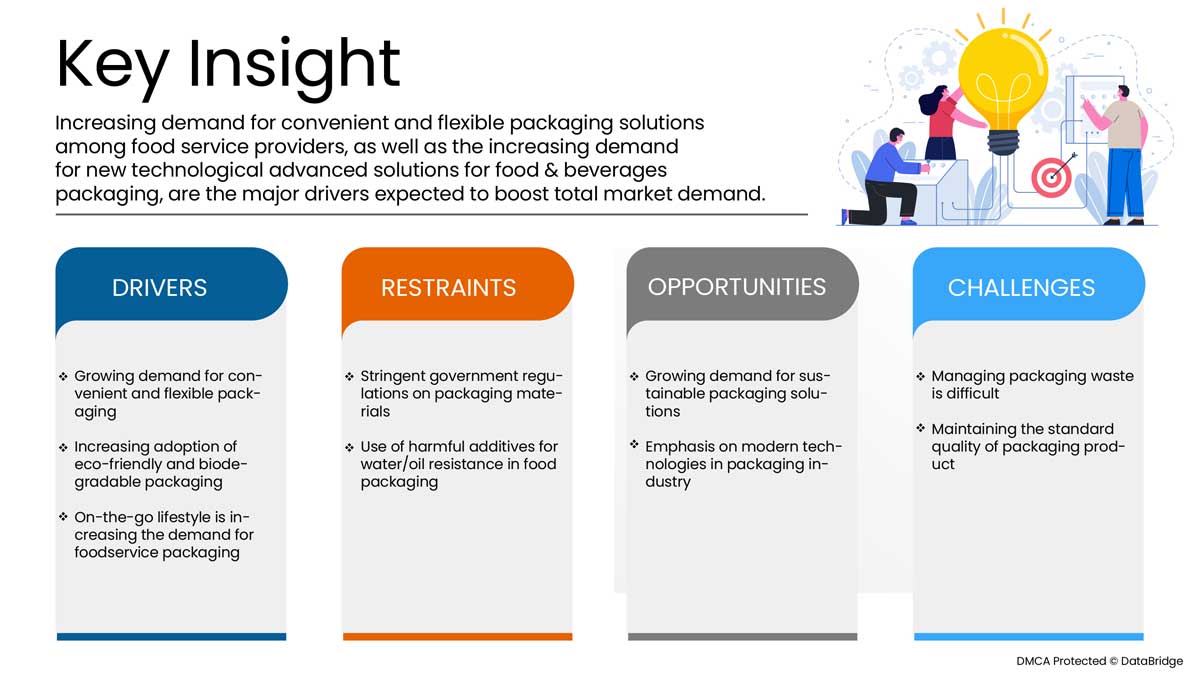 米国の食品サービス用包装市場