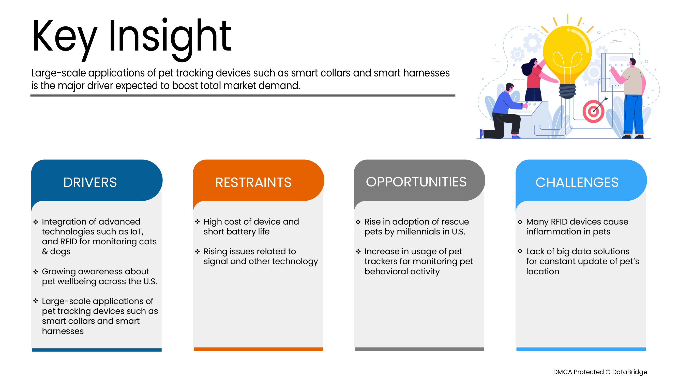 U.S. Smart Trackers for Dogs & Cats Market