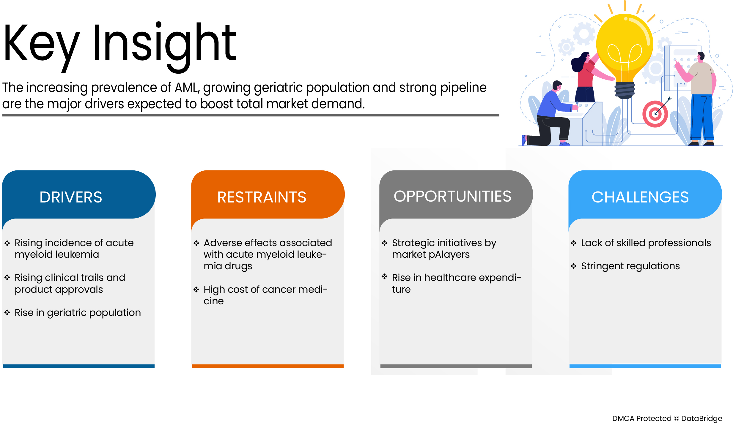 Central America (Costa Rica, Panama, Guatemala and Dominican Republic) Acute Myeloid Leukemia Market