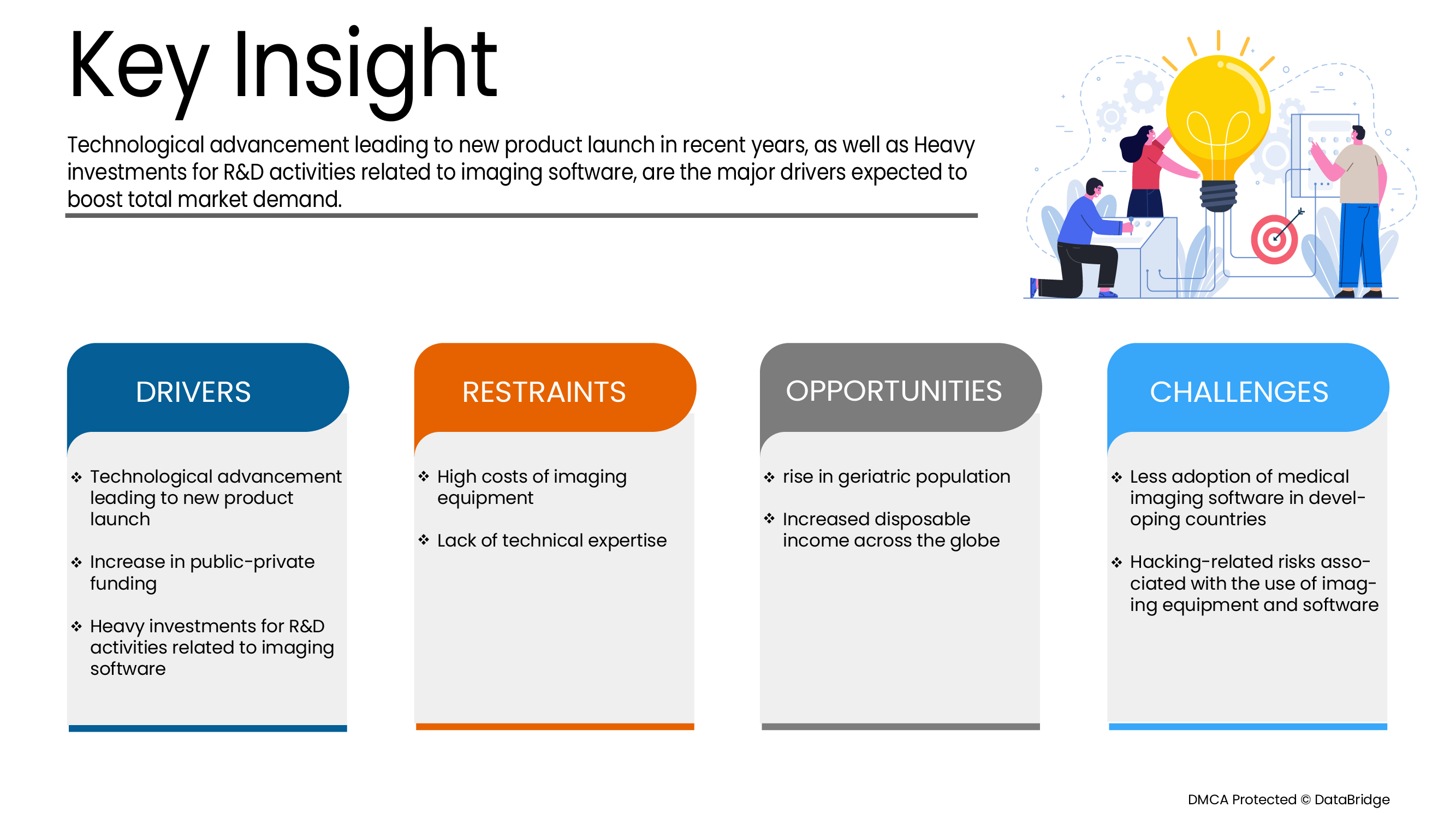 Medical Imaging (3D And 4D) Software Market