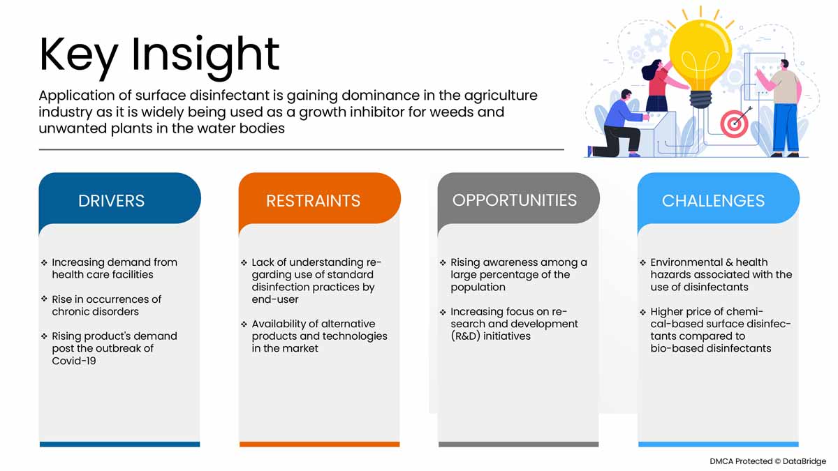 表面消毒湿巾市场