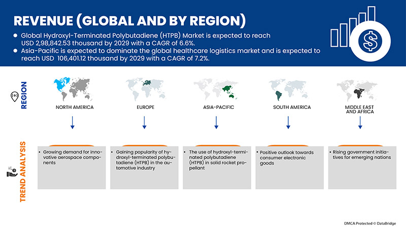 ヒドロキシル末端ポリブタジエン(HTPB)市場