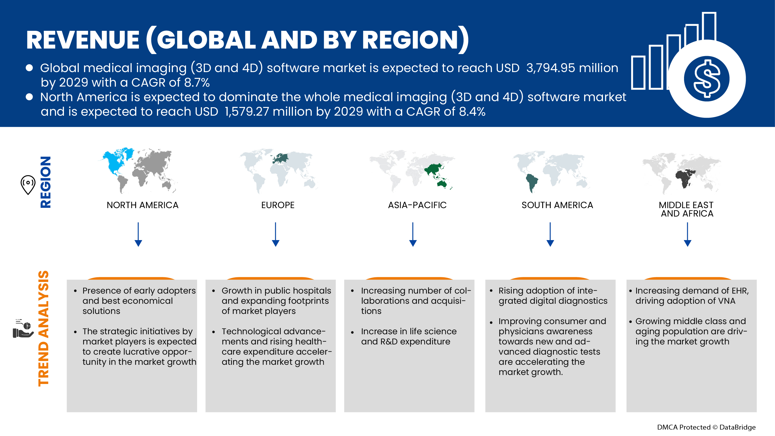 Medical Imaging (3D And 4D) Software Market