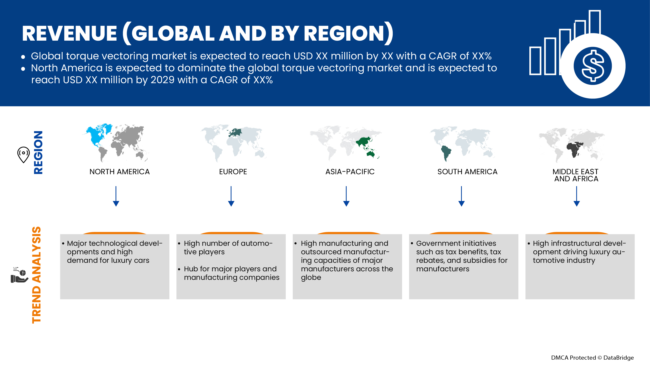Mercado de vectorización de par
