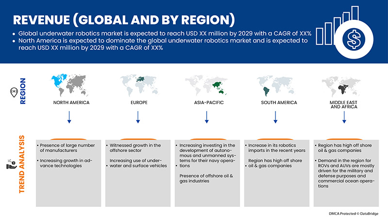 Mercado de Robótica Submarina,