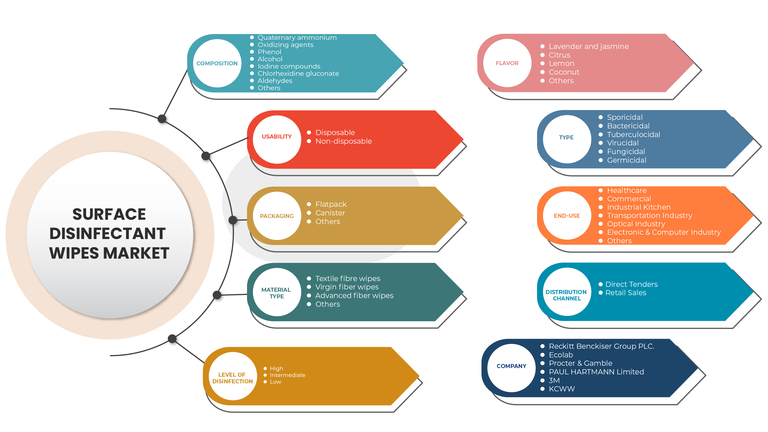 Surface Disinfectant Wipes Market
