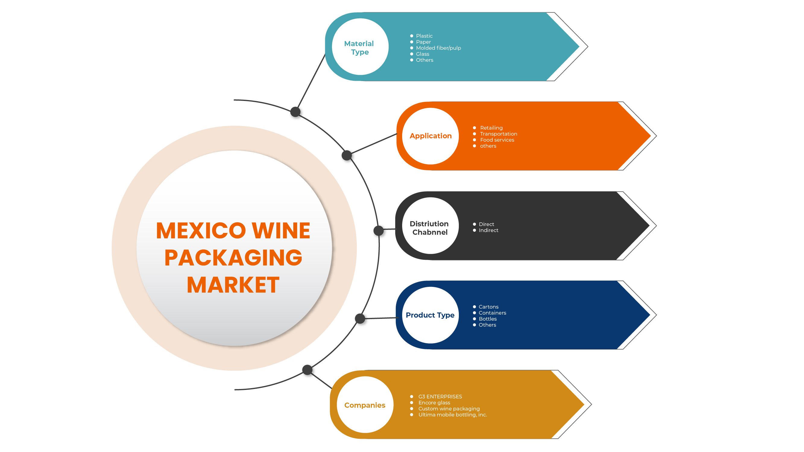 U.S. Wine Packaging Market