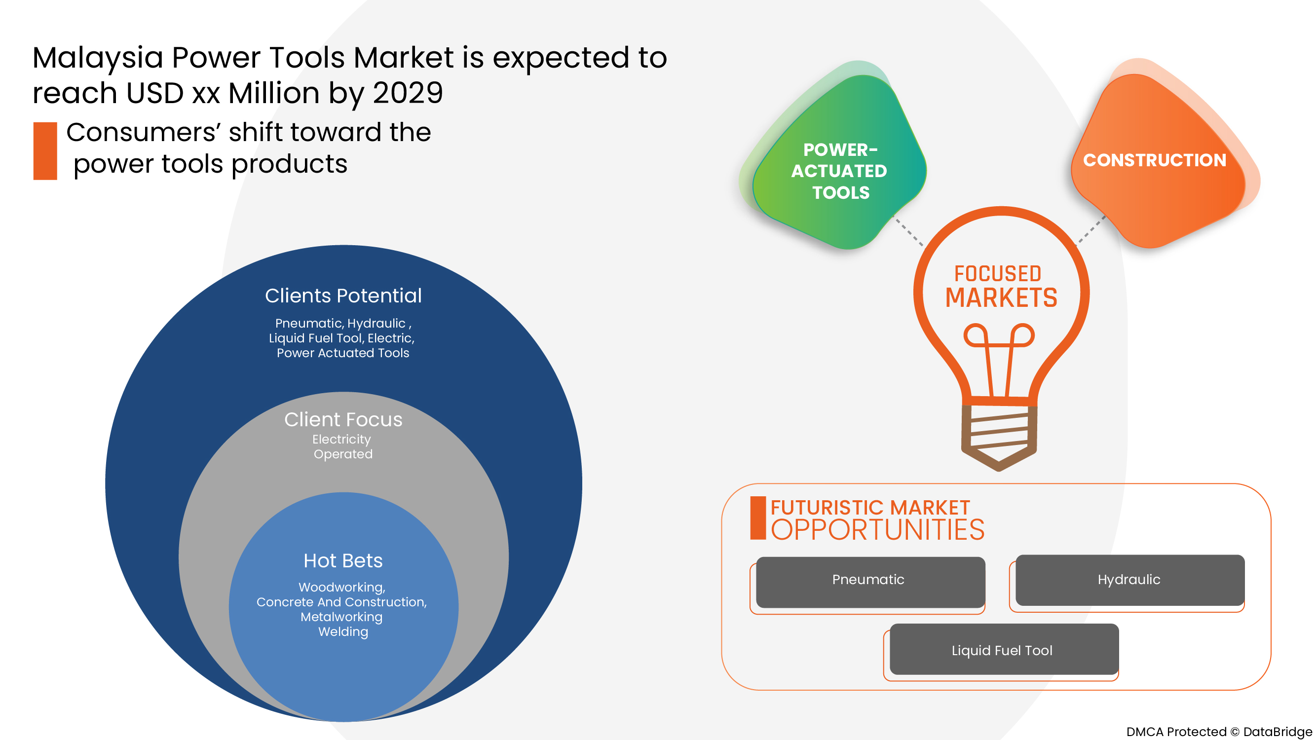 マレーシアの電動工具市場