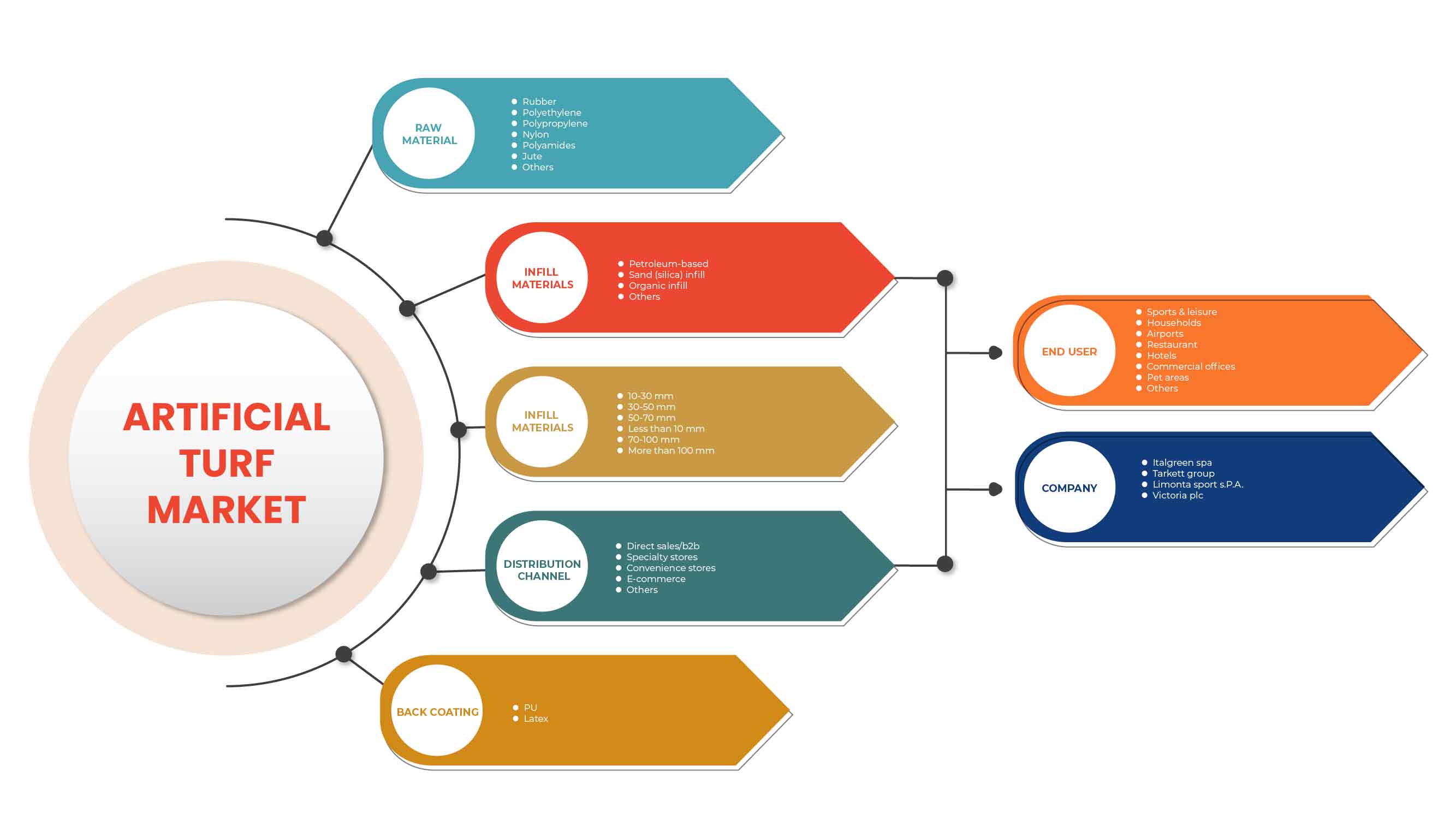 Spanischer Kunstrasenmarkt