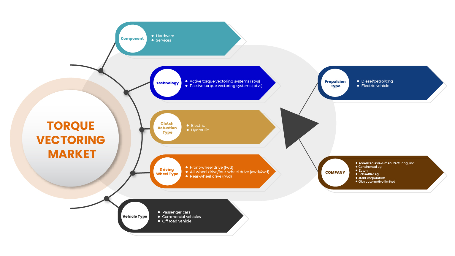 Mercado de vectorización de par