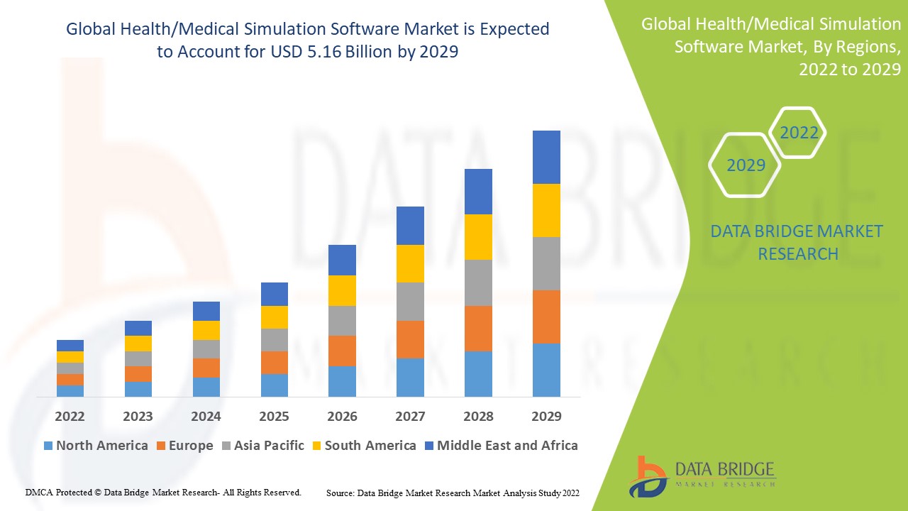 Medical Simulation Software