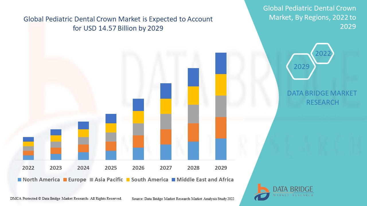 Pediatric Dental Crown Market