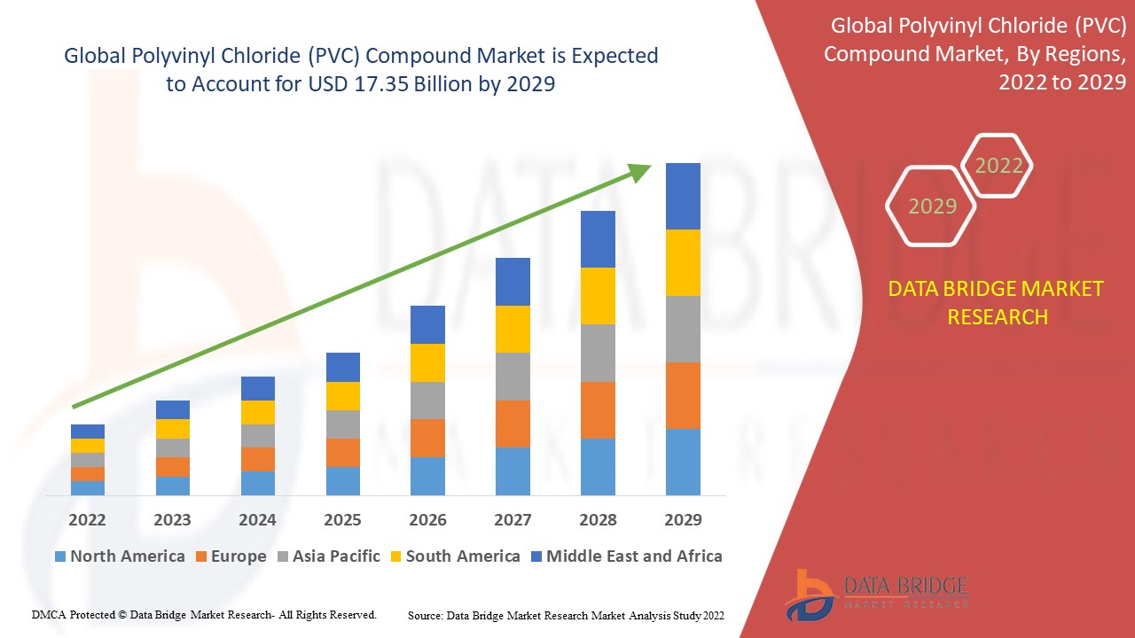 Polyvinyl Chloride (PVC) Compound Market