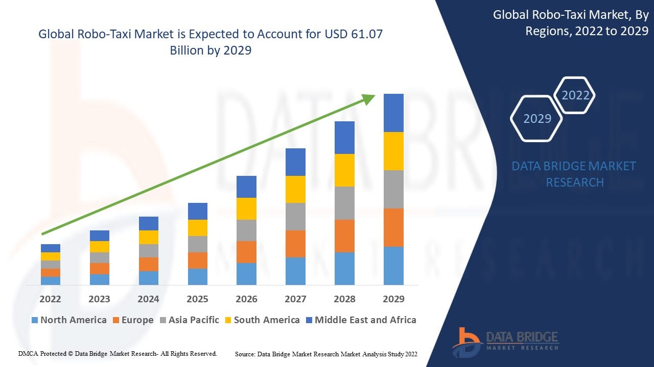 Robo-Taxi Market