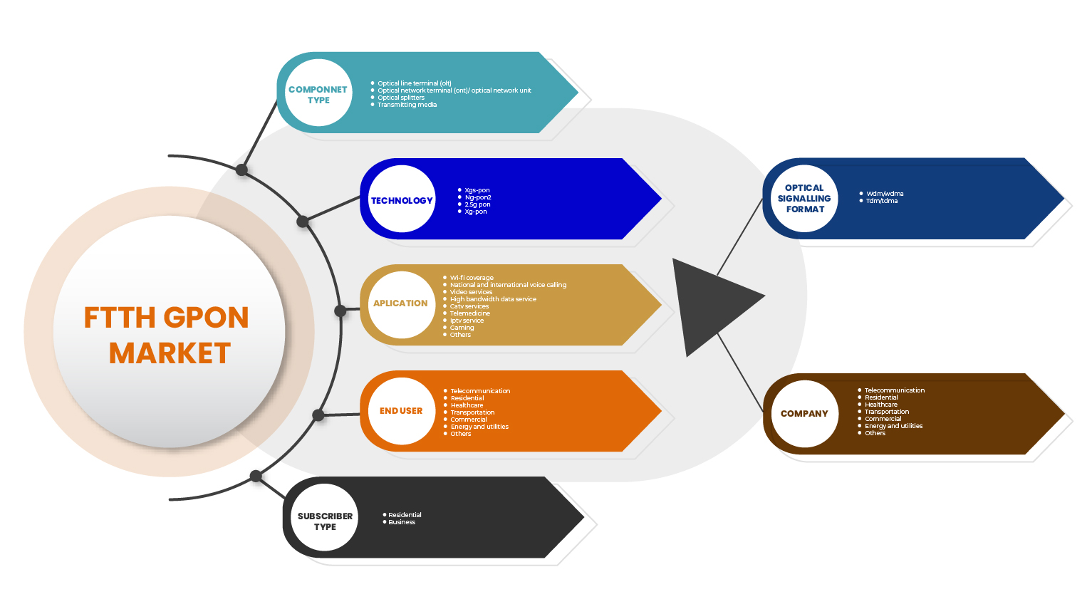 Europäischer FTTH GPON Markt