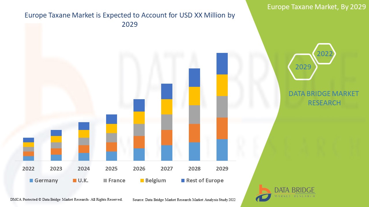 Europe Taxane Market