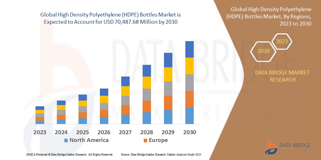 High Density Polyethylene (HDPE) Bottles Market