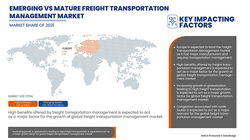 Freight Transportation Management Market