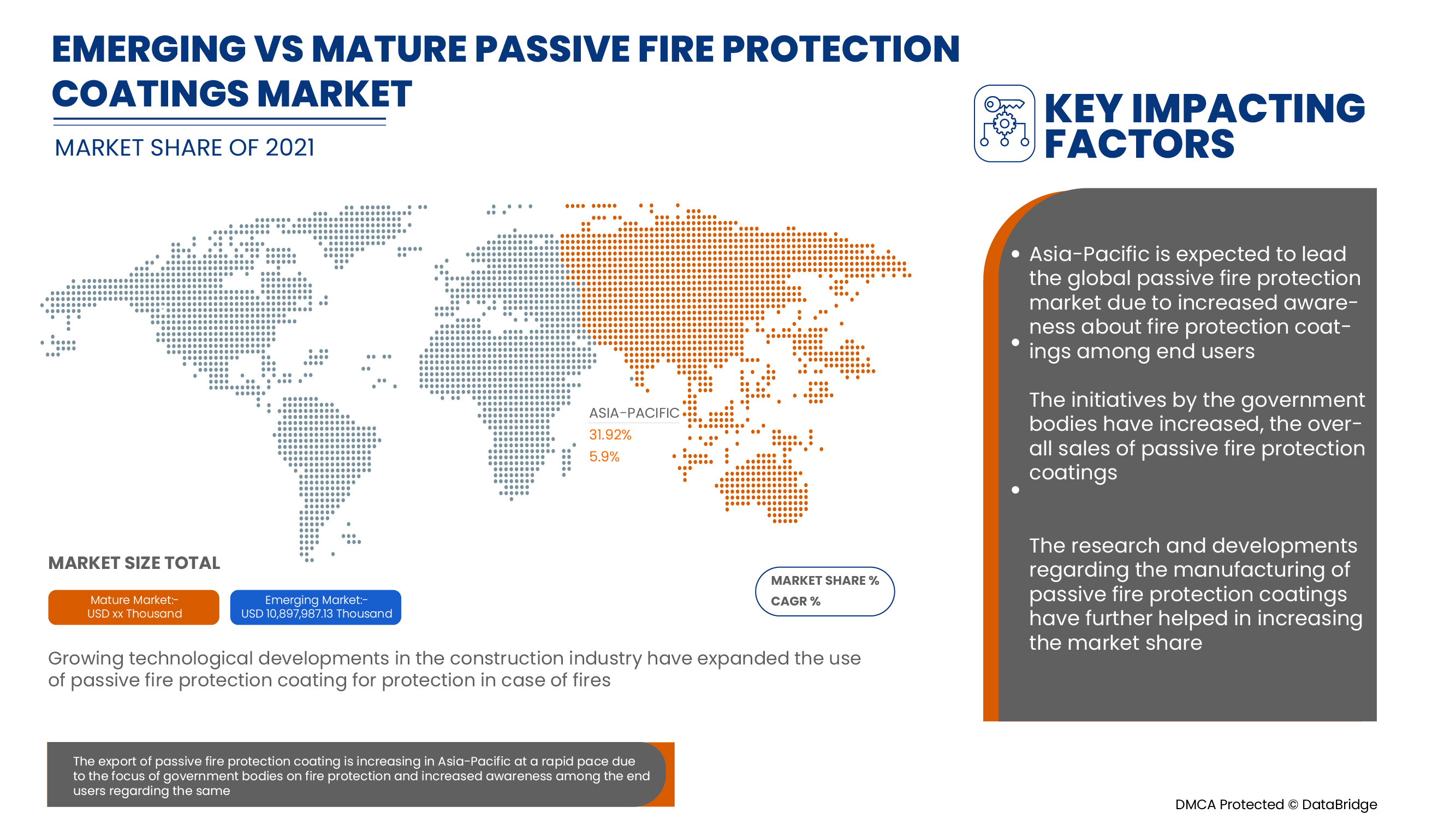 Passive Fire Protection Coatings Market