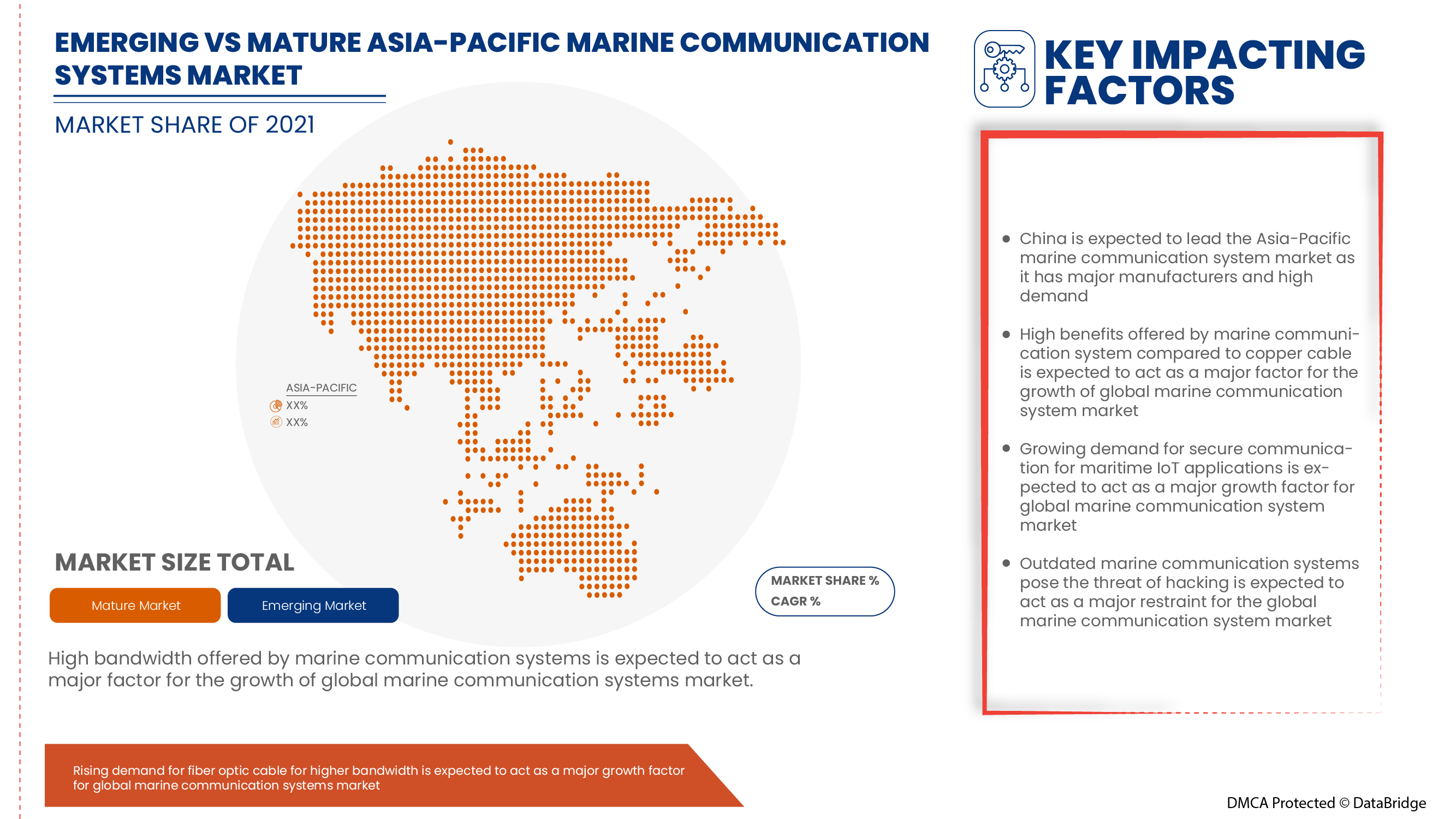 Marine Communication Systems Market