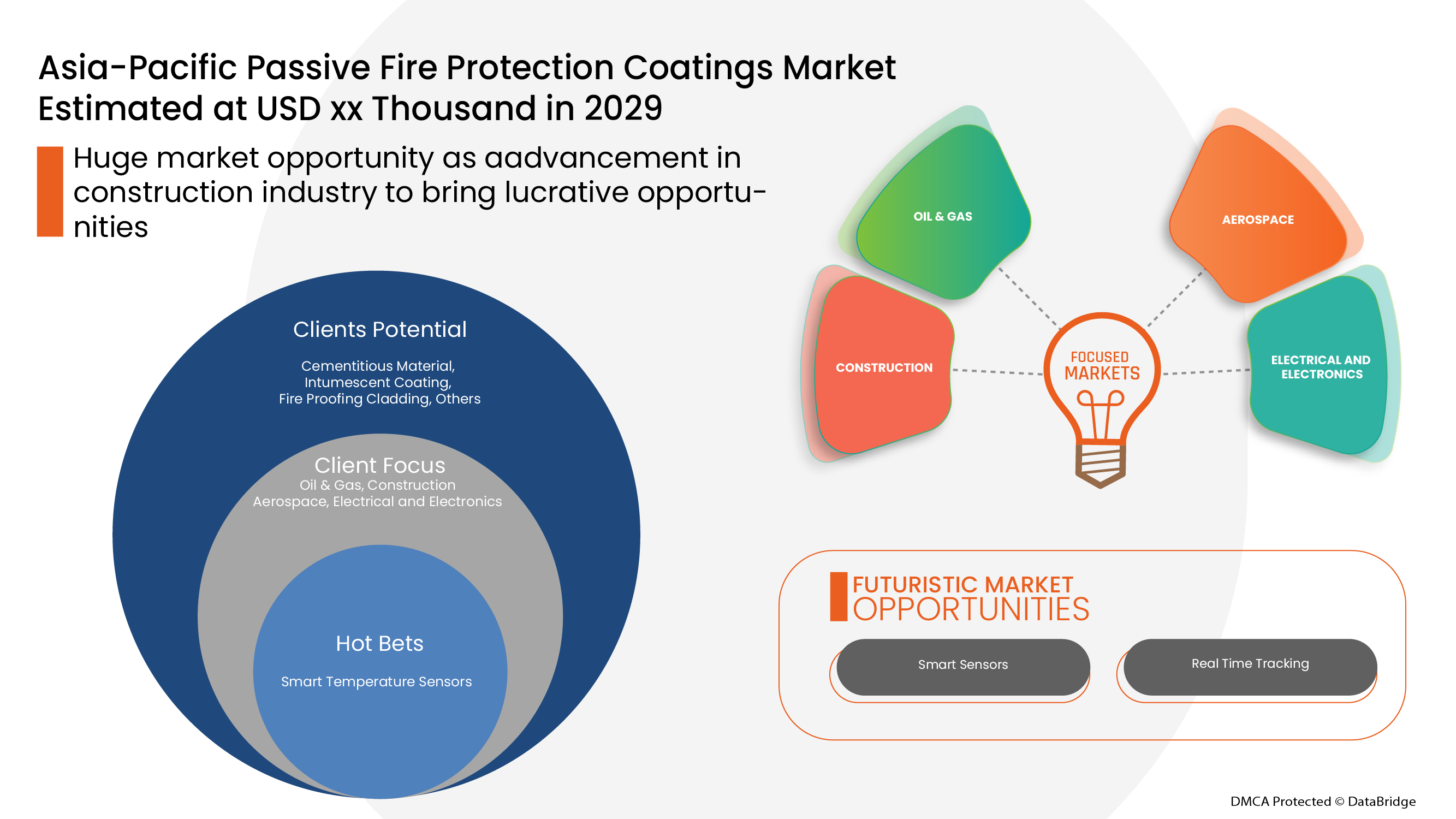 Mercado de recubrimientos de protección pasiva contra incendios