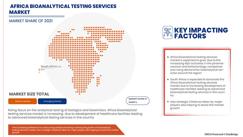 Africa Bioanalytical Testing Services Market