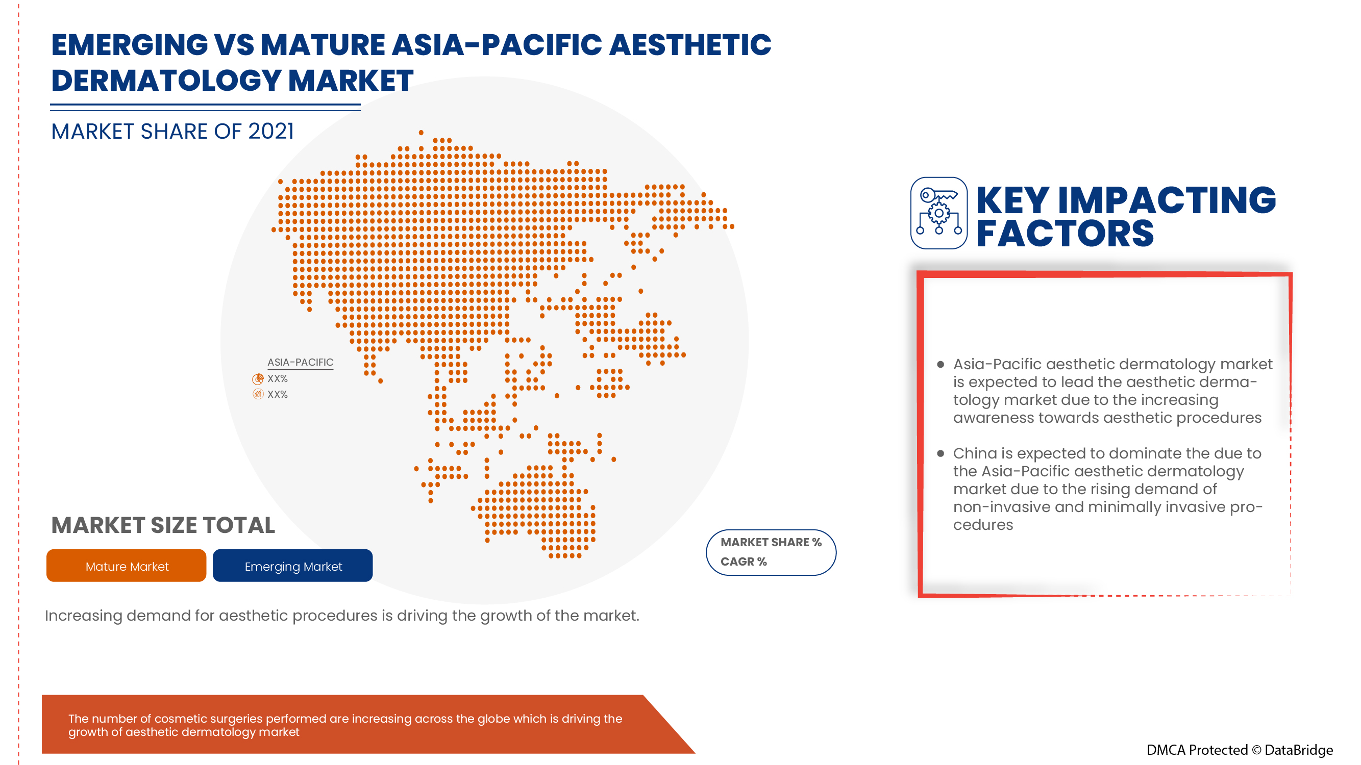 Aesthetic Dermatology Market