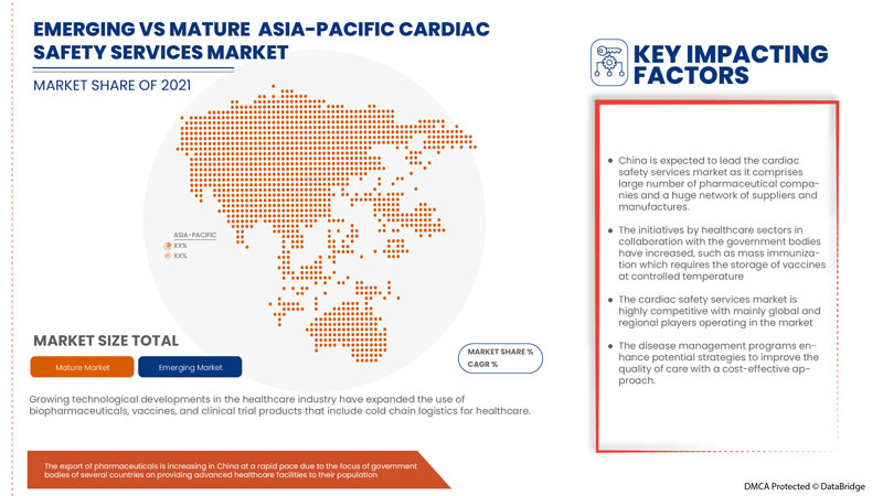 Cardiac Safety Services Market