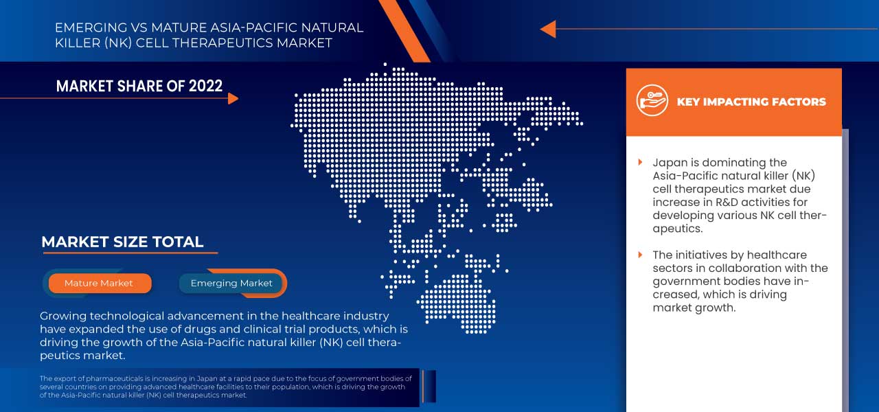 Natural Killer (NK) Cell Therapeutics Market