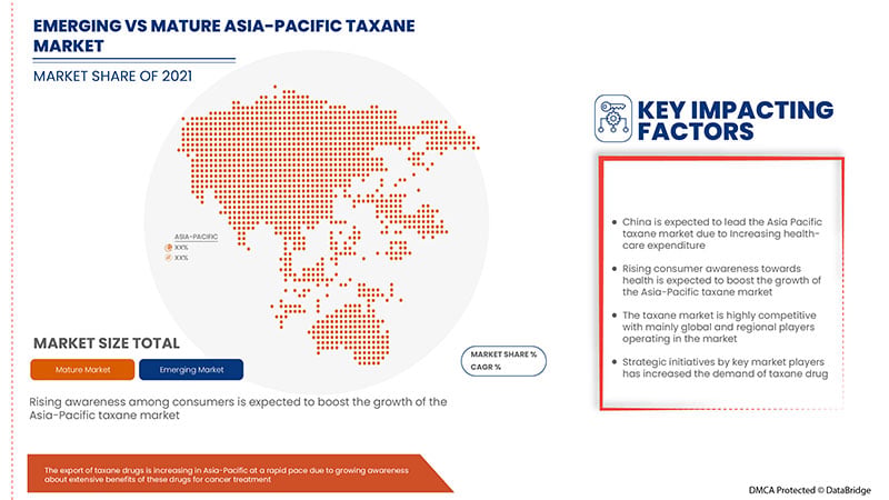 Taxane Market