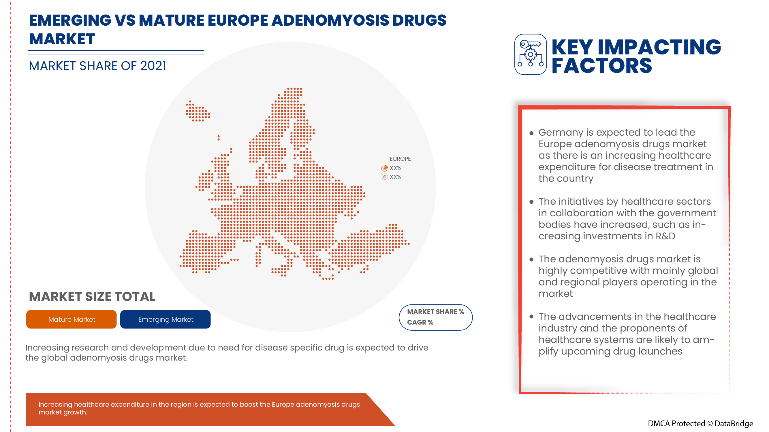Adenomyosis Drugs Market