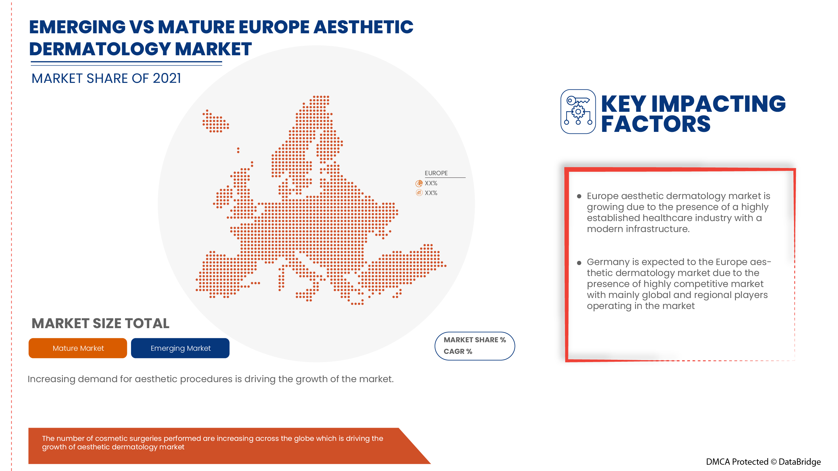 Aesthetic Dermatology Market