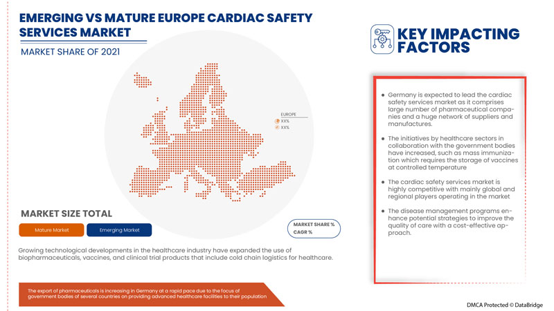 Cardiac Safety Services Market