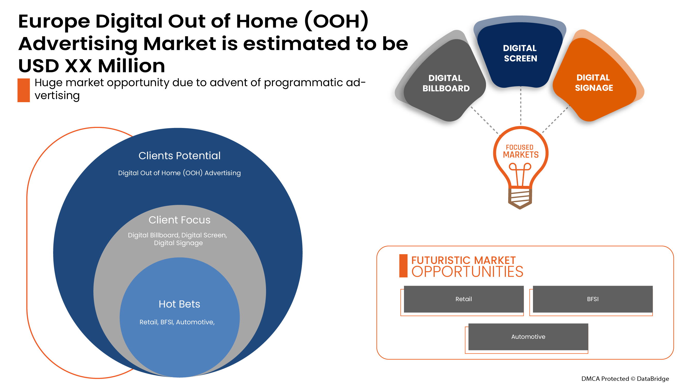 Europe Digital Out of Home (OOH) Advertising Market