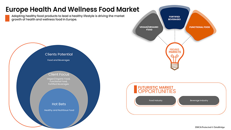 Mercado de alimentos para la salud y el bienestar