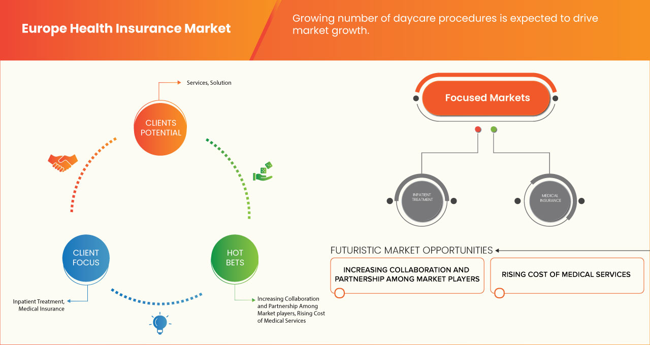 Health Insurance Market