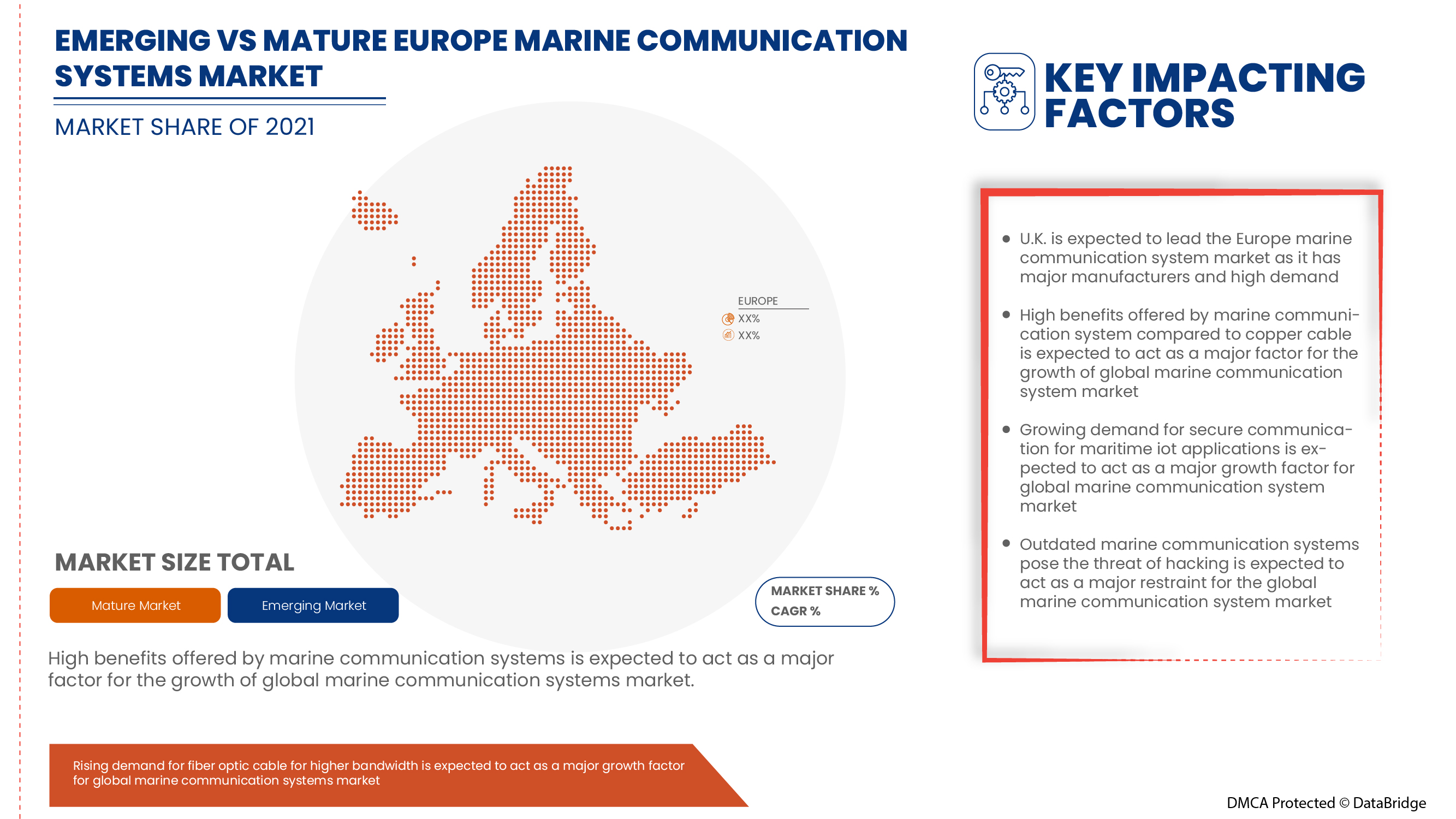 Mercado europeo de sistemas de comunicación marina