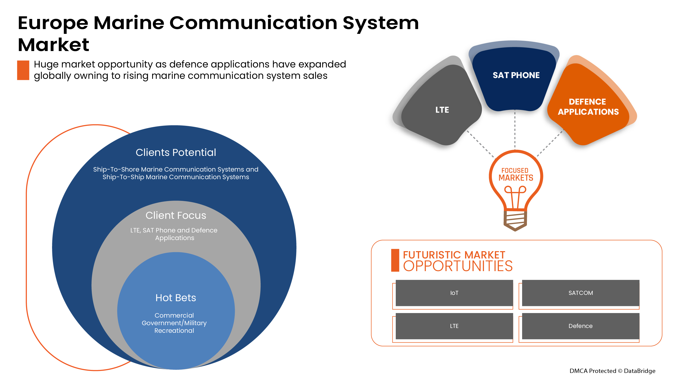 Marine Communication Systems Market