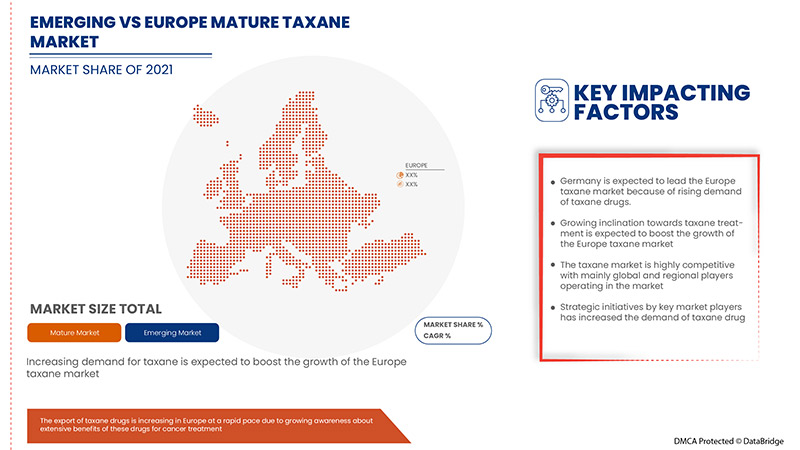 Taxane Market