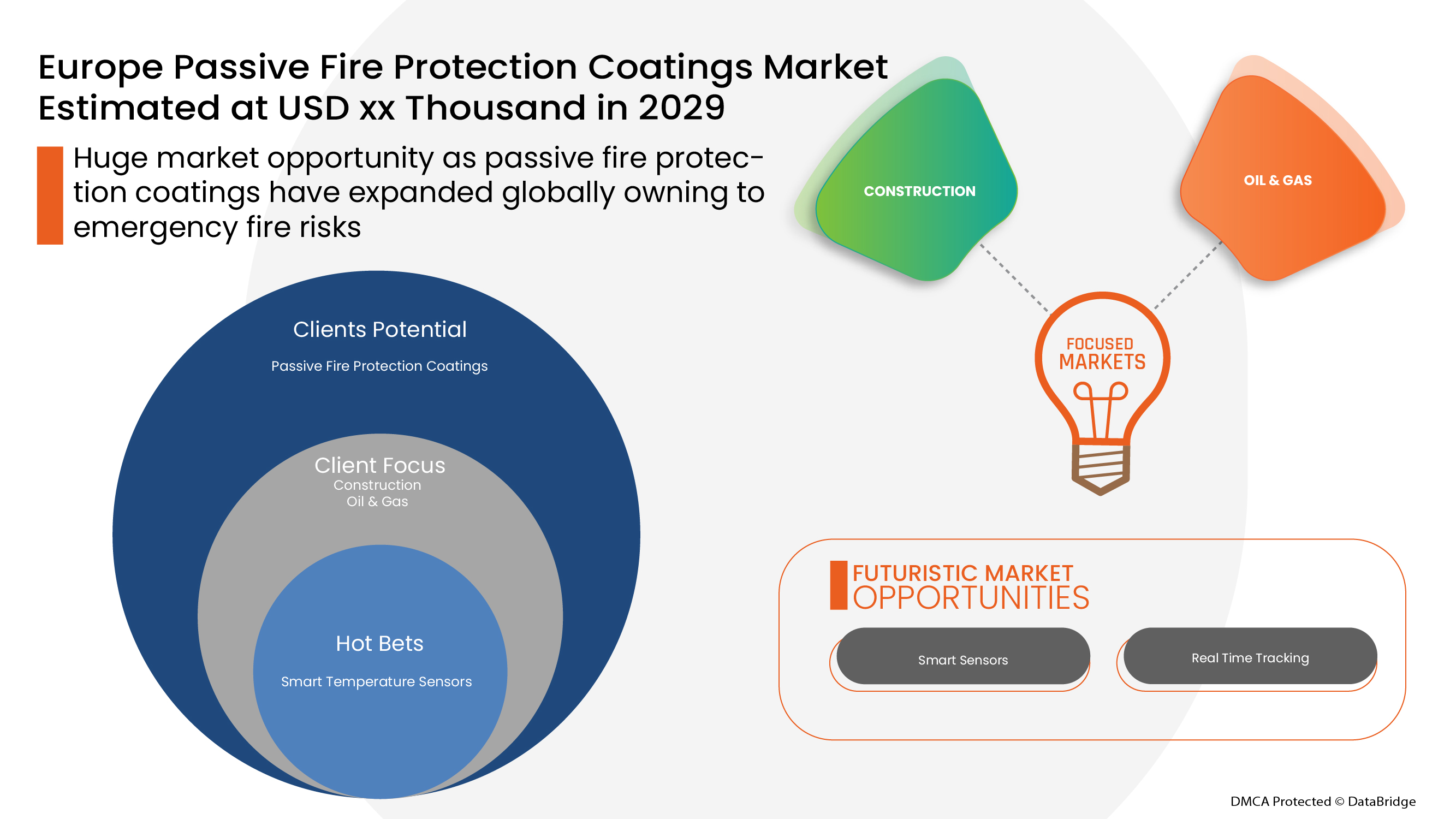 Passive Fire Protection Coatings Market