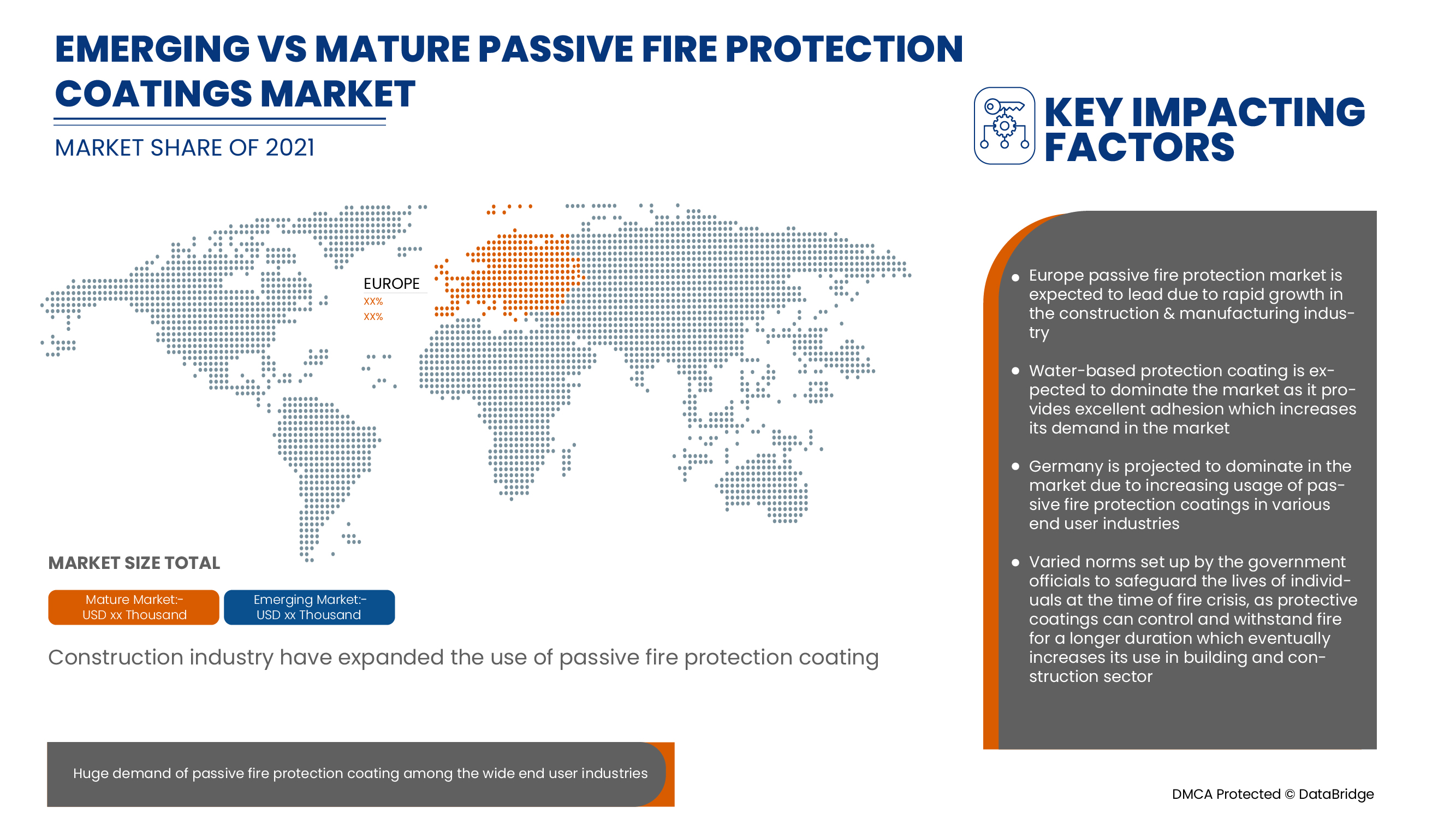 Passive Fire Protection Coatings Market