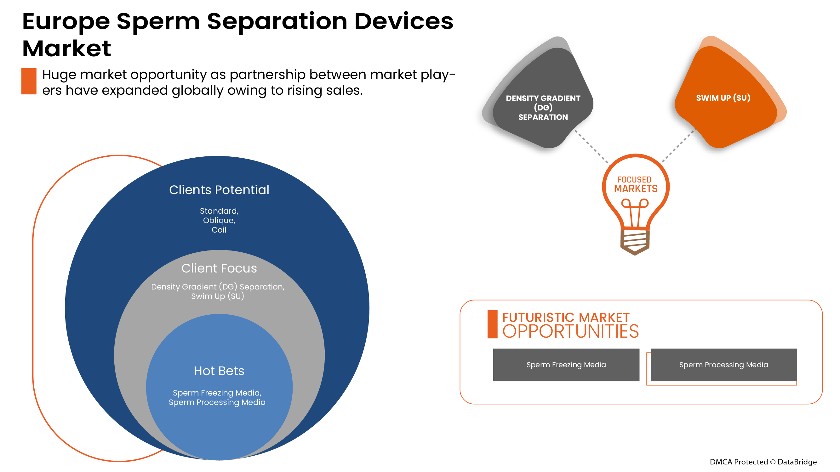 Europe Sperm Separation Devices Market
