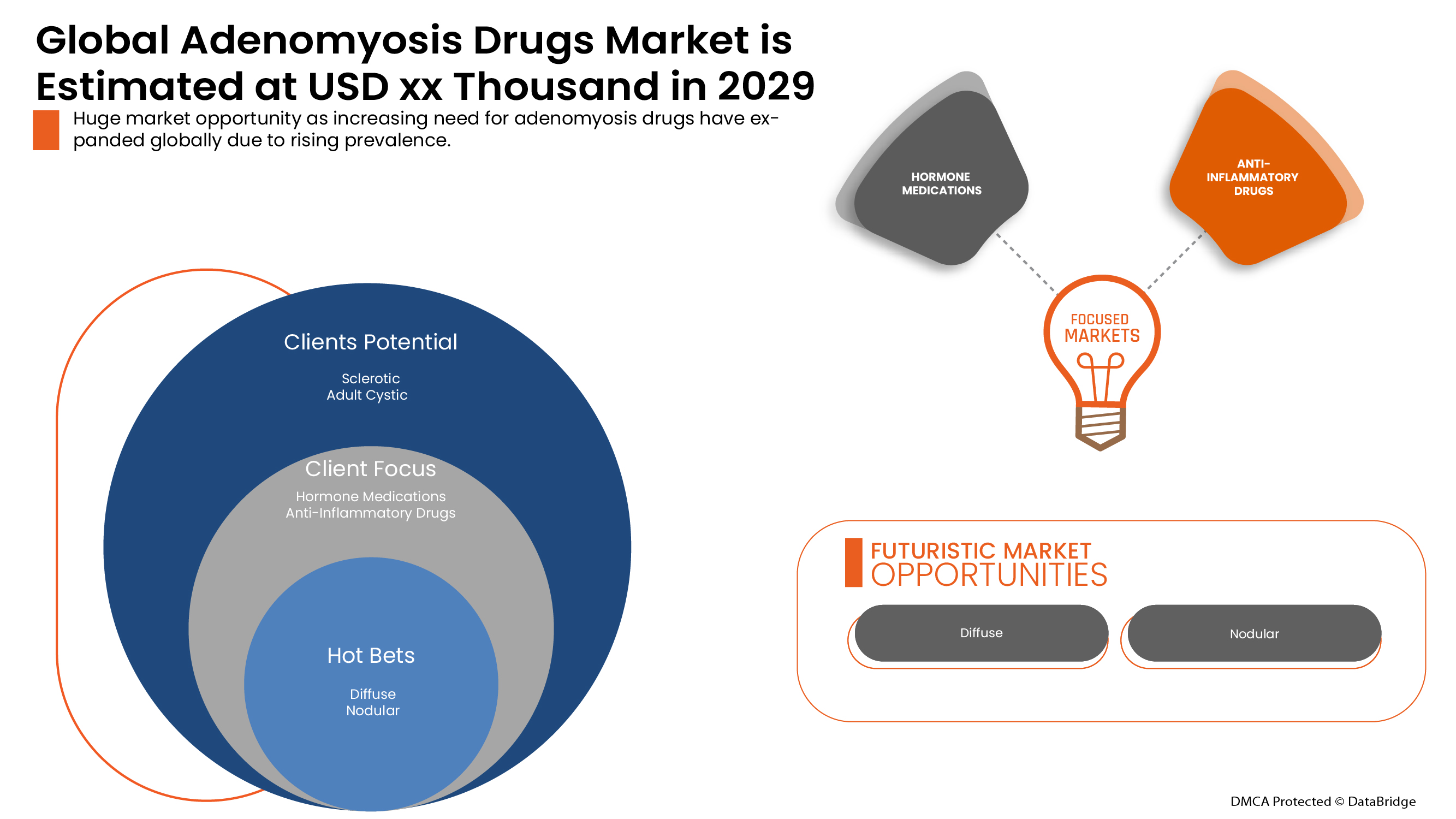 Adenomyosis Drugs Market