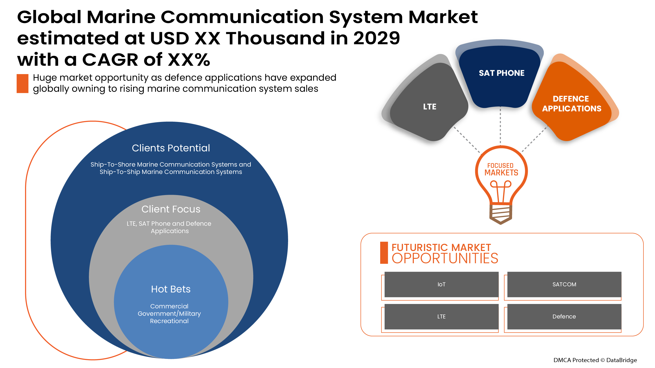 海洋通信システム市場