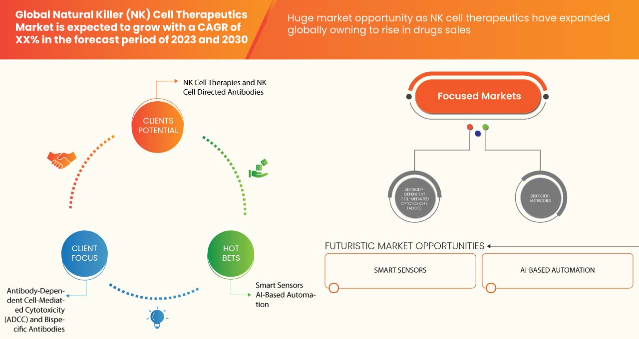 ナチュラルキラー(NK)細胞治療薬市場
