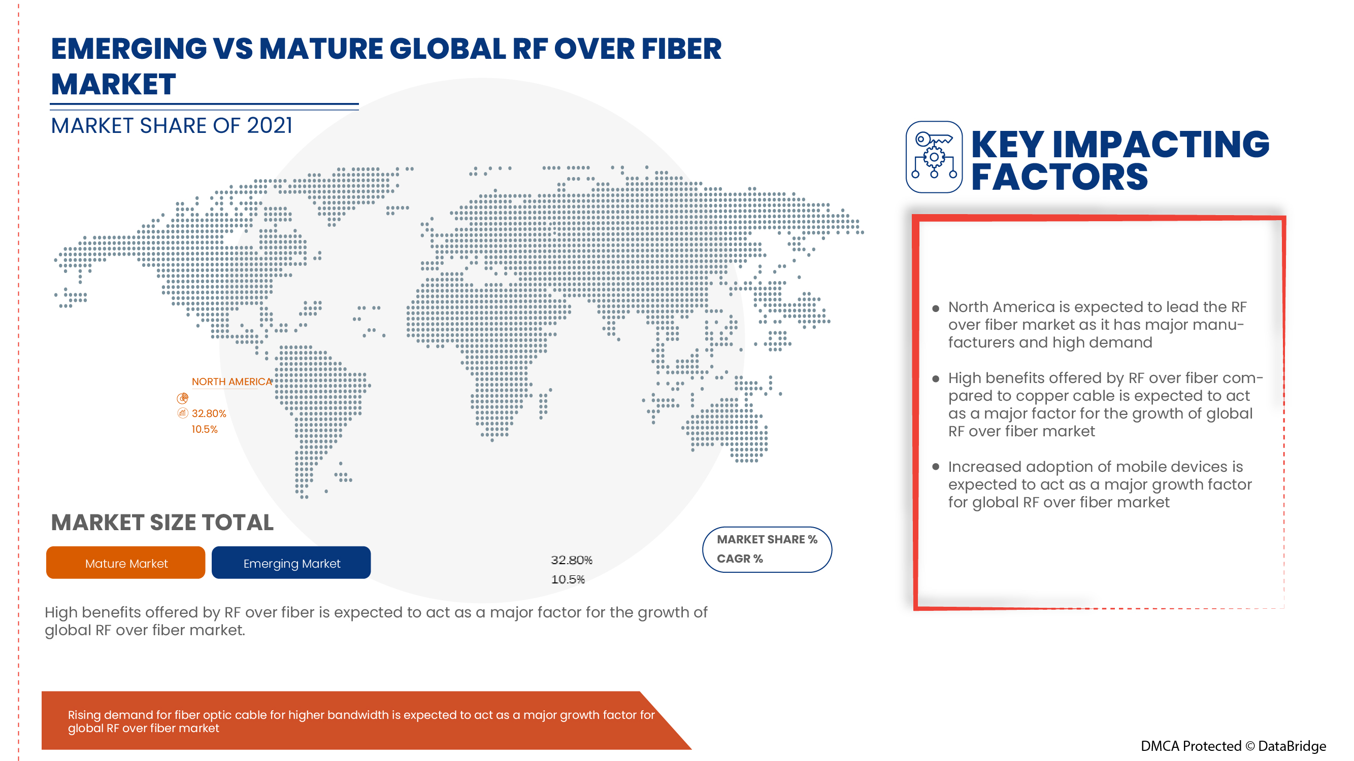 RF Over Fiber Market