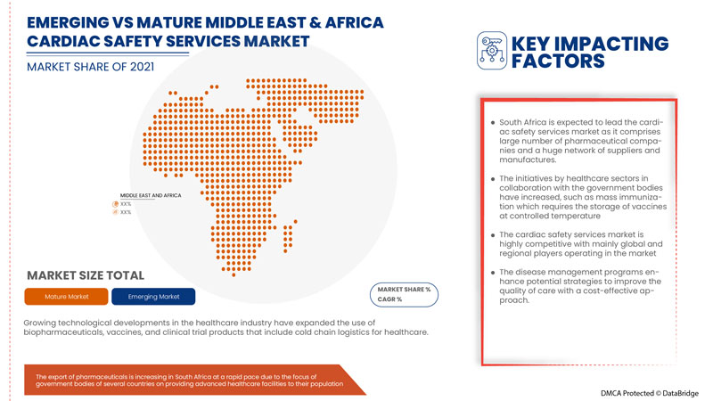 Cardiac Safety Services Market